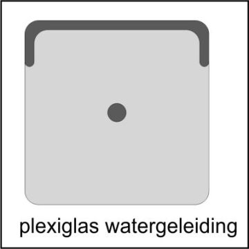 watergeleiding
